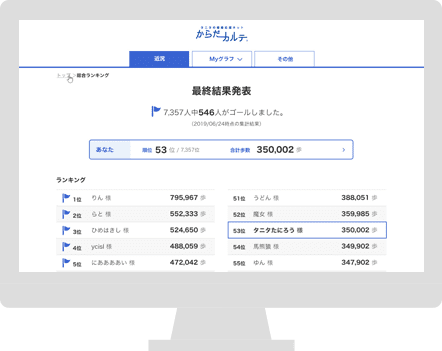 完歩者には素敵な賞品が当たるチャンス!